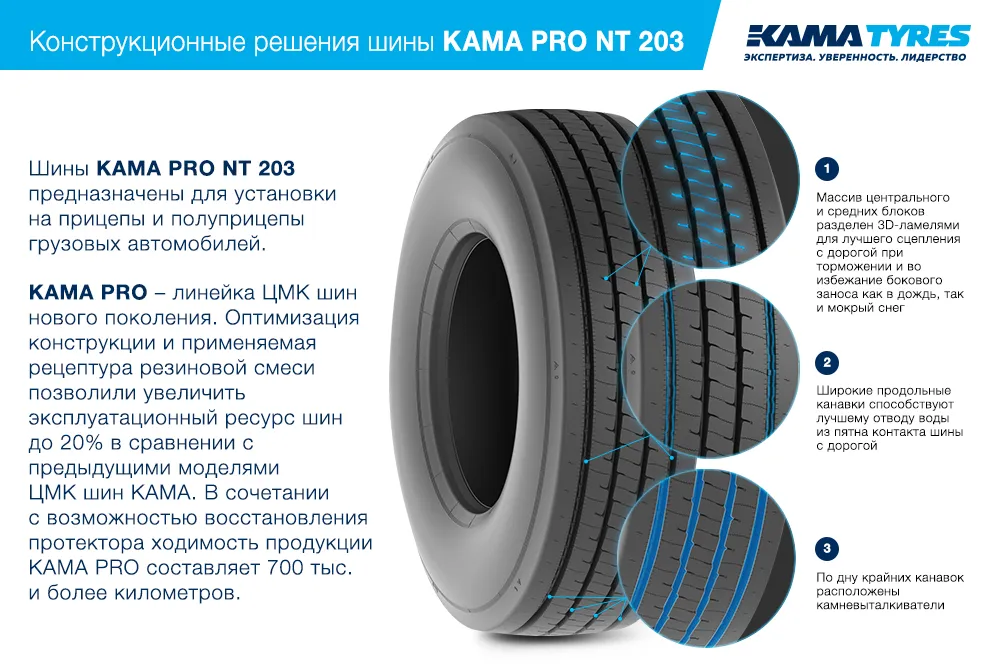 ЦМК шины KAMA PRO NT 203 385/55 R22.5 в Колпине